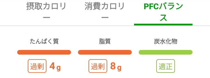 あすけん　PFCバランス