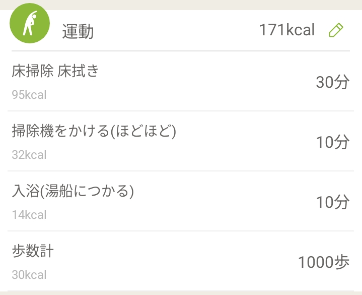 あすけん　消費カロリー内訳