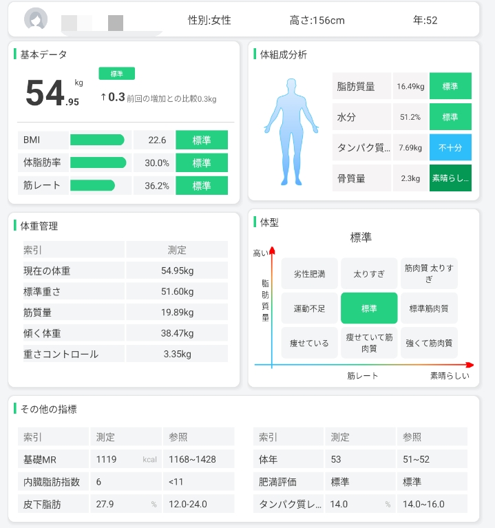 体組成計　データ